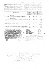 Порошкообразный состав для диффузионного хромирования изделий из углеродистых сталей (патент 908938)