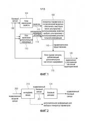 Декодер для формирования аудиосигнала с улучшенной частотной характеристикой, способ декодирования, кодер для формирования кодированного сигнала и способ кодирования с использованием компактной дополнительной информации для выбора (патент 2627102)