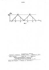 Устройство для воспроизведения линейно-ломаной функции (патент 1065861)