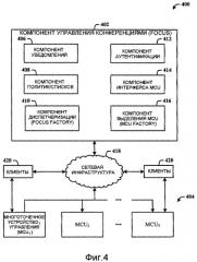 Распределяемая, масштабируемая, подключаемая архитектура конференцсвязи (патент 2459371)