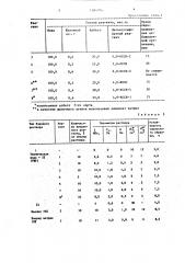 Реагент для буровых растворов (патент 1384594)