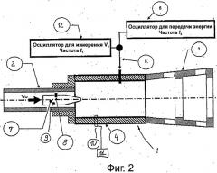 Способ и устройство для передачи энергии на снаряд (патент 2535825)