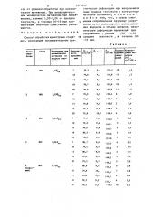 Способ обработки арматурных стержней (патент 1275052)