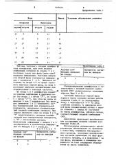 Дешифратор двоичного кода (патент 1125620)