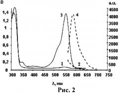 Светочувствительный полимерный материал с флуоресцентным считыванием информации (патент 2478116)