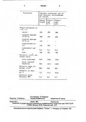 Способ формования газобетонных изделий (патент 1653966)