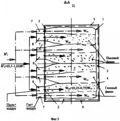 Способ совместного сжигания природного газа и пыли углесодержащего материала в вертикальной призматической четырехгранной топке котла (патент 2267055)
