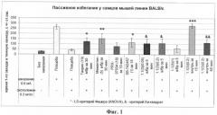 Замещенные 2-амино-3-сульфонил-тетрагидро-пиразоло[1,5-a]пиридо-пиримидины - антагонисты серотониновых 5-ht6 рецепторов, способы их получения и применения (патент 2384581)