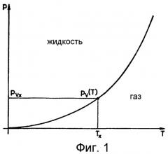Способ испытания герметичности (патент 2290617)