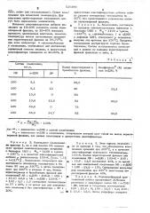 Термостойкая композиция (патент 520384)