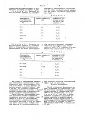 Способ окускования фосфатного сырья (патент 952730)