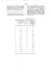 Способ разглинизации скважин (патент 1373796)