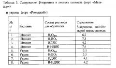 Способ увеличения биомассы культивируемых зеленых растений (патент 2567190)