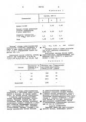 Сырьевая смесь для приготовления легкого бетона (патент 990721)