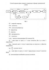 Способ передачи фазы опорного генератора по фидеру произвольной длины (патент 2623892)