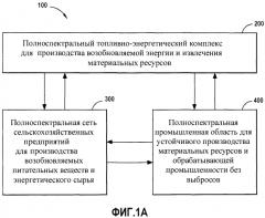 Системы и способы обеспечения устойчивого экономического развития путем интегрированной выработки возобновляемой энергии полного спектра (патент 2562336)