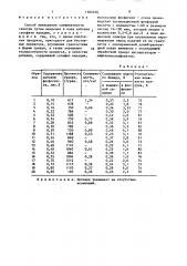 Способ уменьшения слеживаемости аммиачной селитры (патент 1502550)