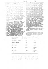 Способ лечения табакокурения (патент 1242186)