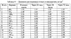 Способ очистки от нефти и нефтепродуктов морских и солоноватоводных экосистем в условиях высоких широт (патент 2571180)