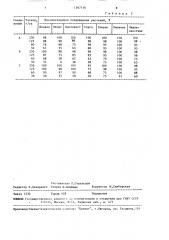 Гербицидный состав и способ борьбы с сорняками (патент 1567116)