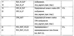 Способ и устройство для кодирования и декодирования видеоданных (патент 2653299)