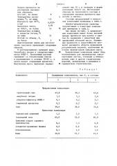 Композиция для изготовления газогипса (патент 1203055)