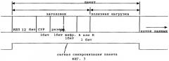 Способ и устройство обработки сигнала (патент 2253189)