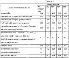 Электропроводящая полимерная композиция (патент 2614145)