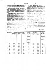 Способ получения крученой пряжи на прядильно-крутильной машине (патент 1831528)