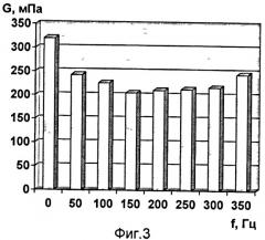 Способ снижения остаточных напряжений в сварных соединениях металлов (патент 2424885)