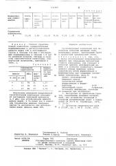 Грунтобетонная композиция для заполнения полостей набивных свай (патент 631485)