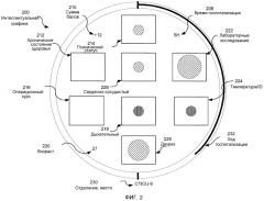 Система и способ для генерирования графического представления статуса пациента (патент 2566982)