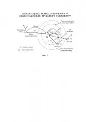 Способ оценки помехозащищенности линий радиосвязи приемного радиоцентра (патент 2633984)