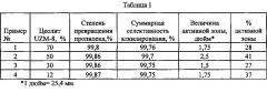 Высокоселективный процесс алкилирования в присутствии каталитической композиции с низким содержанием цеолита (патент 2617422)