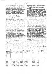 Способ сварки пульсирующей дугой (патент 1046047)