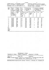 Способ обжига и пуска алюминиевого электролизера (патент 1534097)