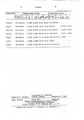 Способ получения диалкилфенил(алкилдифенил)фосфинов (патент 1016293)