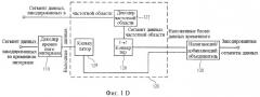 Кодер, декодер и методы кодирования и декодирования сегментов данных, представляющих собой поток данных временной области (патент 2444071)