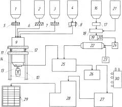 Технологическая линия для производства пенобетонных изделий (патент 2593685)
