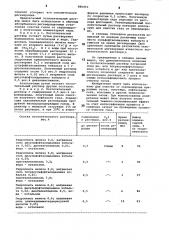 Поглотительный раствор для очистки газа от сероводорода (патент 880453)