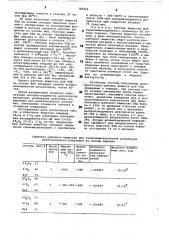 Рабочее вещество для термолюминесцентного дозиметра рентгеновского излучения (патент 785824)