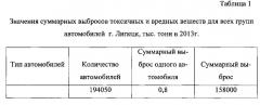 Способ защиты атмосферного воздуха городов, имеющих равнинное расположение, от загрязнения отработавшими газами двигателей внутреннего сгорания автомобилей (патент 2588543)