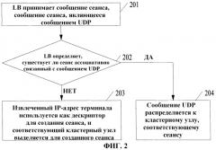Способ, устройство и система для распределения сообщений (патент 2464722)