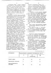 Состав для получения противопригарного покрытия на литейных формах и стержнях (патент 1212686)