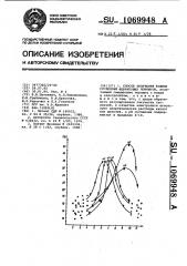 Способ получения водных суспензий ферритовых порошков (патент 1069948)