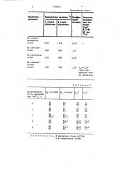 Способ производства проката (патент 1382862)