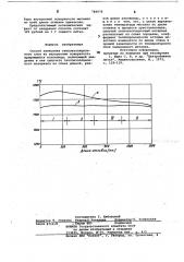 Способ нанесения теплоизоляционного слоя на внутреннюю поверхность вращающейся изложности (патент 784978)