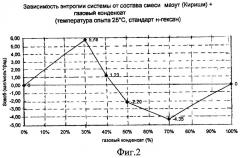 Способ переработки тяжелого нефтяного сырья (патент 2456331)