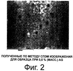 Способ получения стабильных суспензий металлических наночастиц и стабильные коллоидные суспензии, полученные таким способом (патент 2536144)