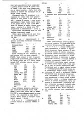 Способ получения фенола и ацетона (патент 1131865)